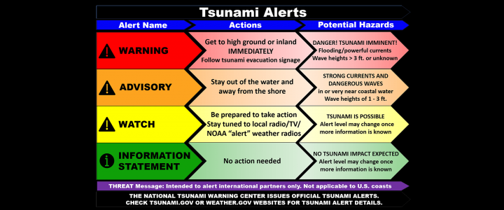 Forecast Warning Noaa Tsunami